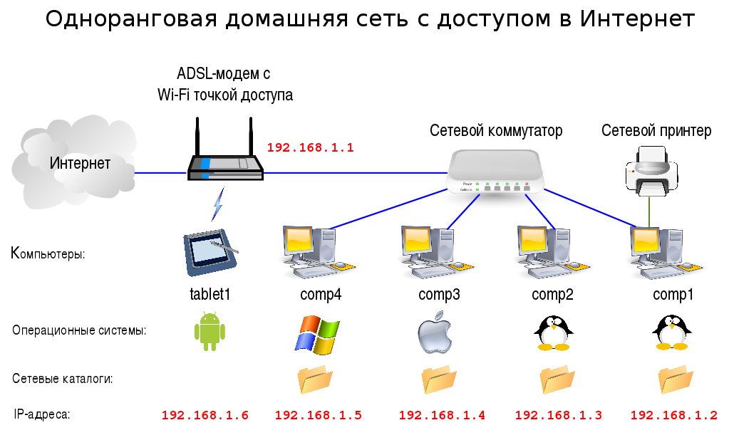 Технология беспроводной передачи данных wi-fi
