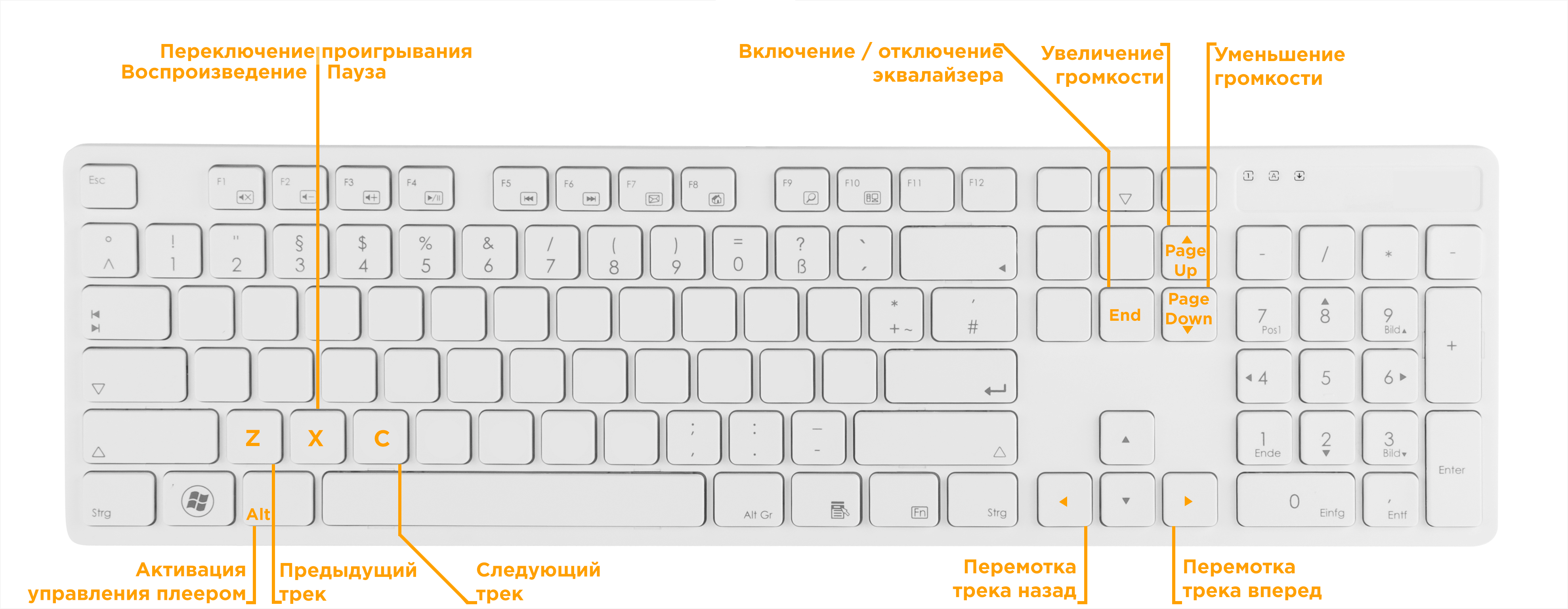 Как регулировать громкость с клавиатуры без fn клавиш? - интернет-журнал "дом и быт"