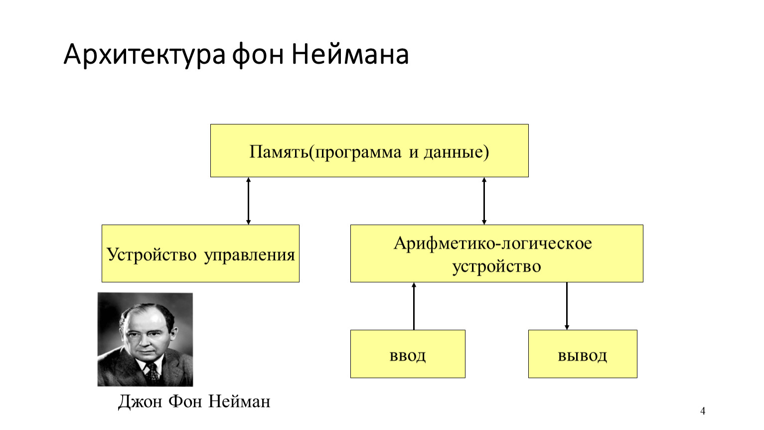 Принципы фон неймана (архитектура фон неймана) | информатика