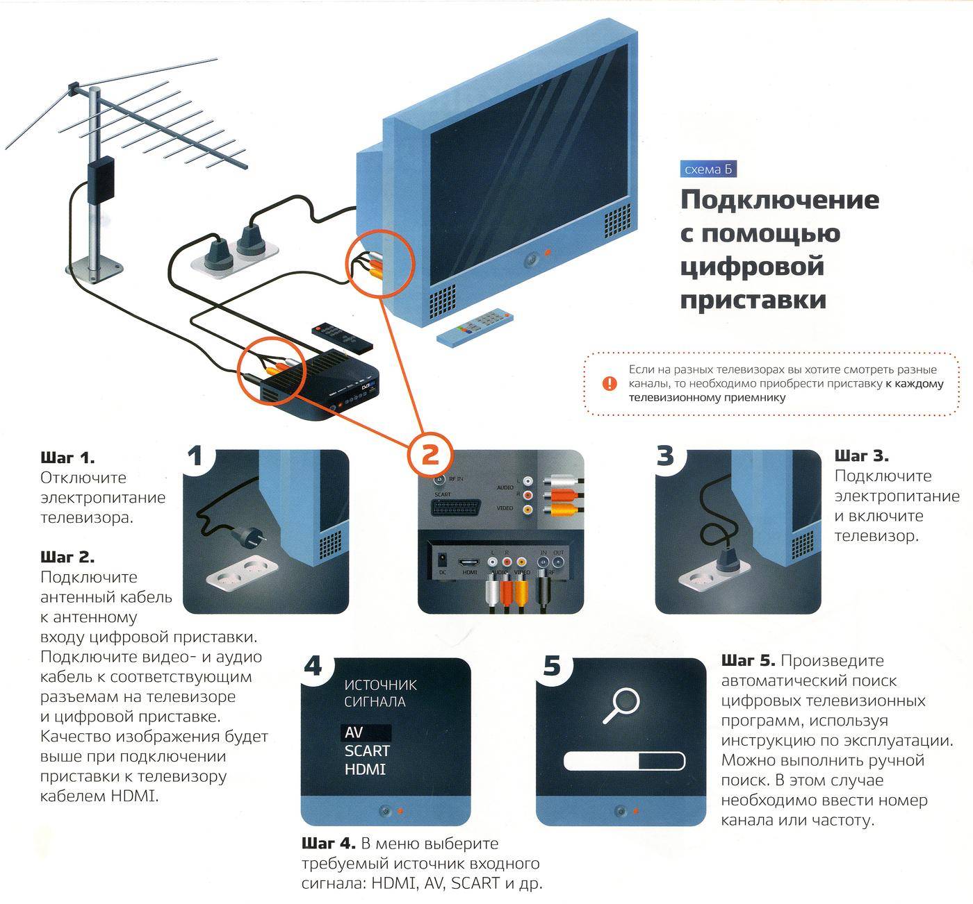 Ростелеком как настроить список мои каналы