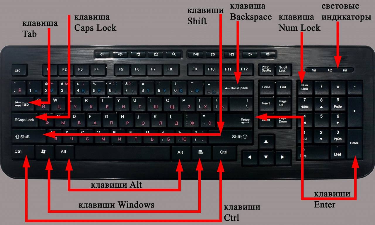 Где находится кнопка return на клавиатуре