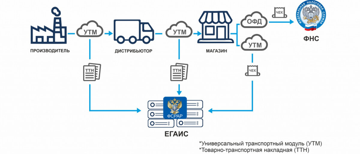 Открыть привод ноутбука без питания