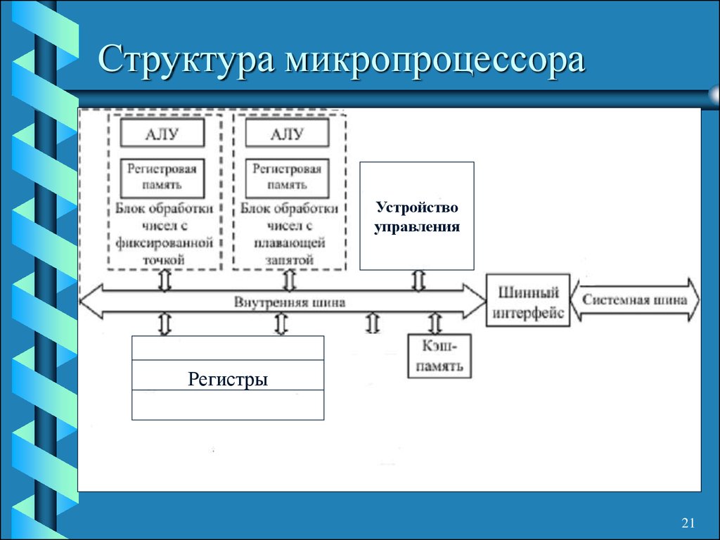 Руководство по шине данных — что вам нужно знать | наш пкб