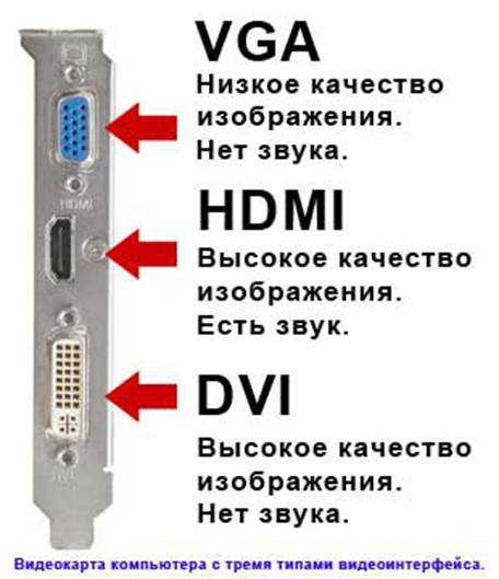 Подключение монитора к ноутбуку на windows 7 и 10