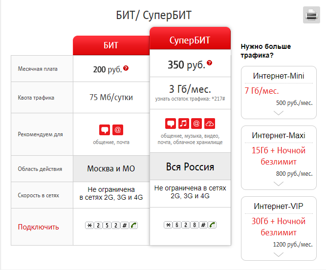 Мтс тв на компьютер