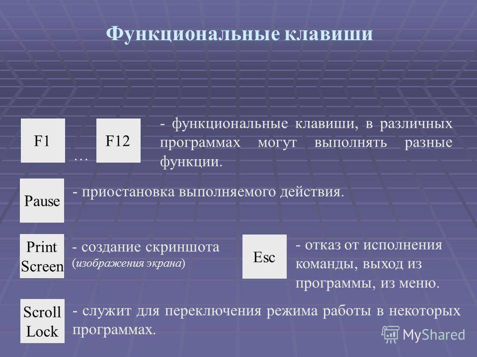 Как изменить режим работы функциональных клавиш на ноутбуке?