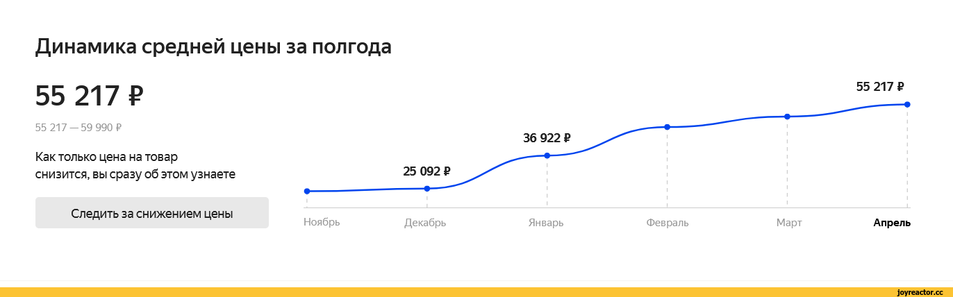 Иначе как катастрофой положение дел на рынке комплектующих в 2021 году назвать нельзя Выросли цены не только на видеокарты которые сметают с полок магазинов
