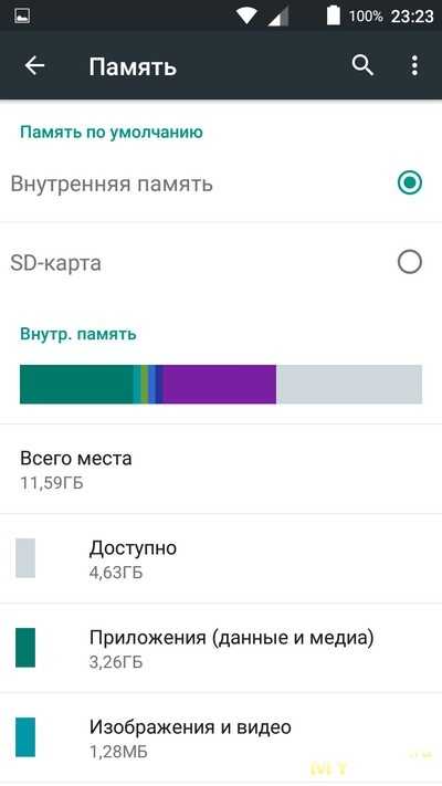 Переместить файлы сд карту андроид. полный перенос информации с одной карты памяти на другую