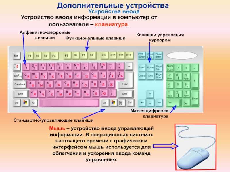 Что означает кнопка space на клавиатуре ноутбука