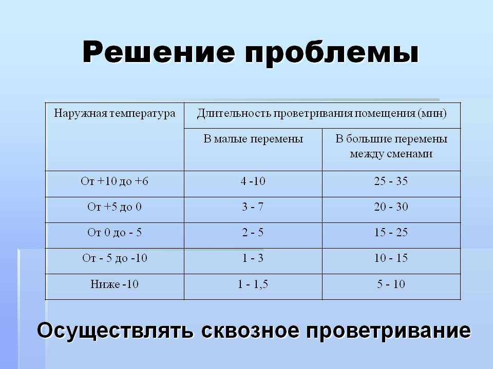 Санпин 2.2.2/2.4.1340-03 "гигиенические требования к персональным электронно-вычислительным машинам и организации работы. "