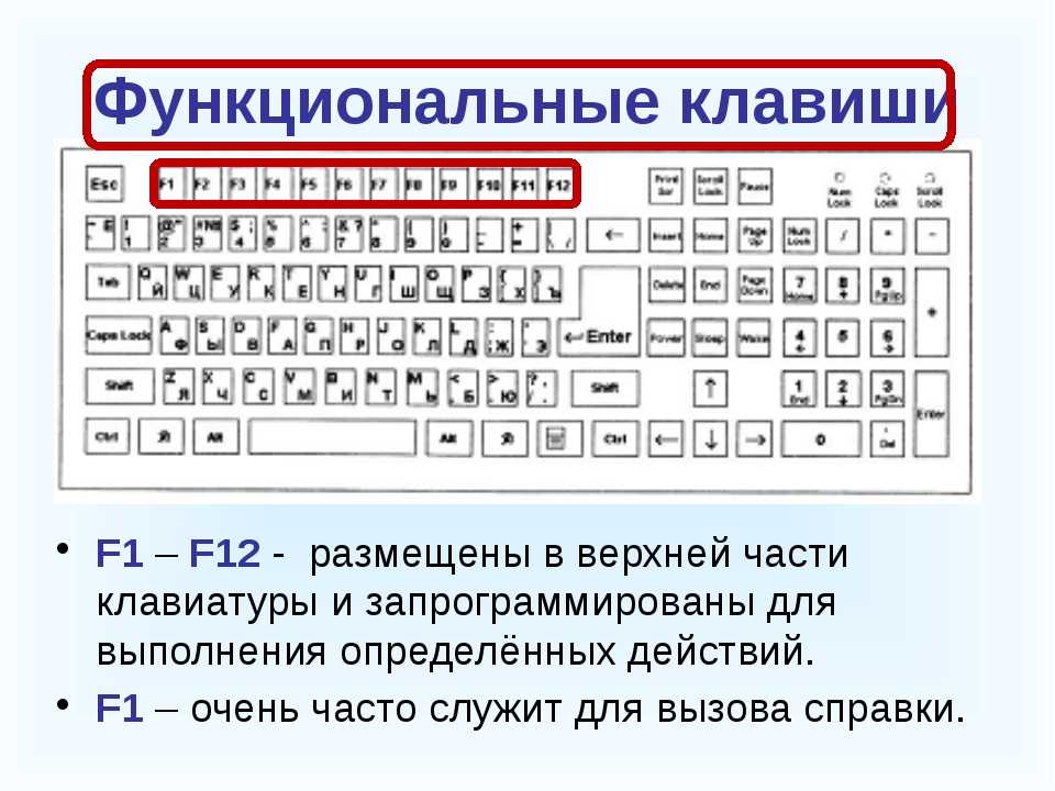 Назначение функциональных клавиш, как изменить режим их использования в ноутбуке