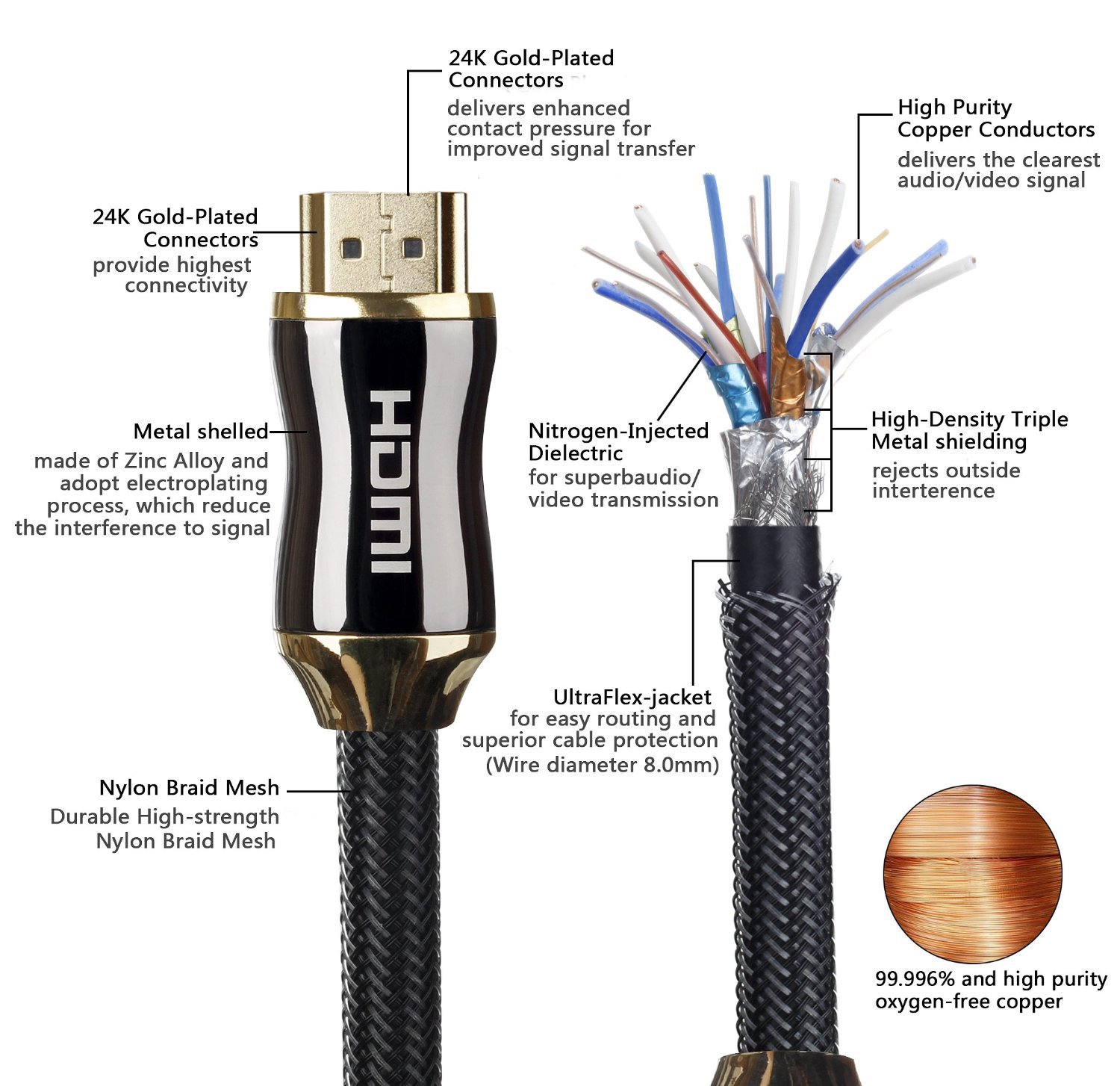 How to check hdmi cable version? 3 methods to identify
