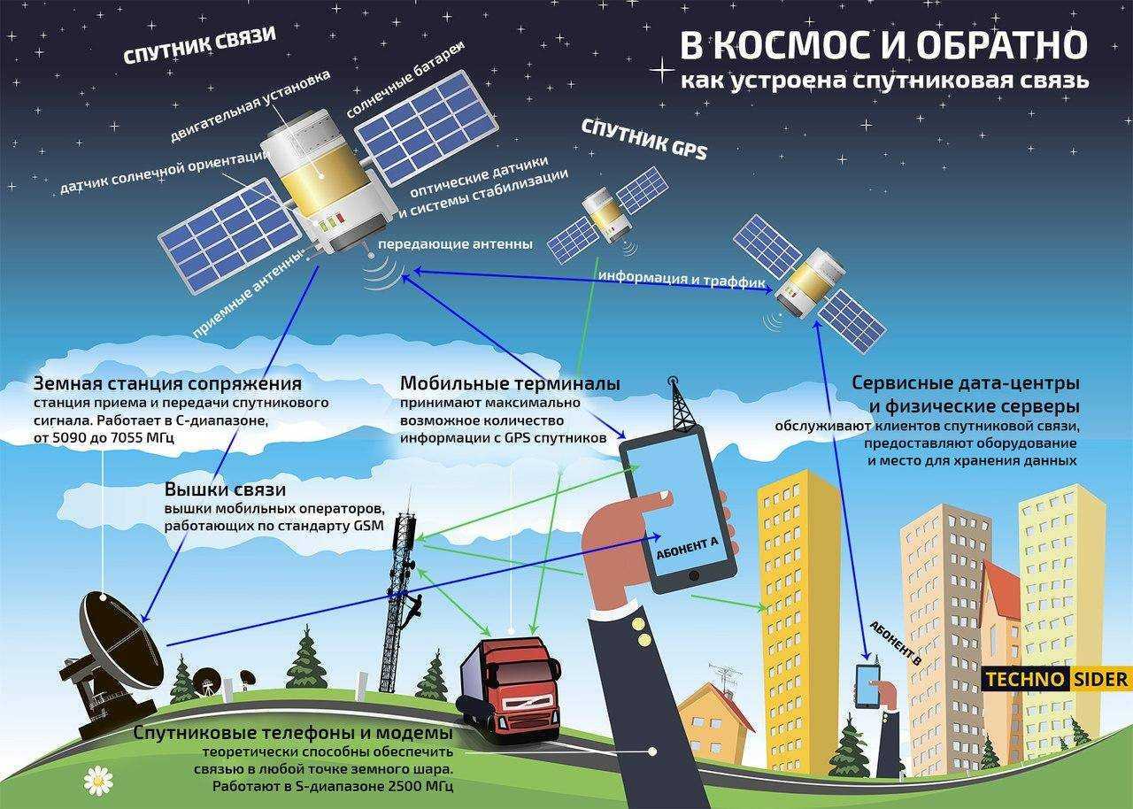 Как подключить и настроить модем мтс