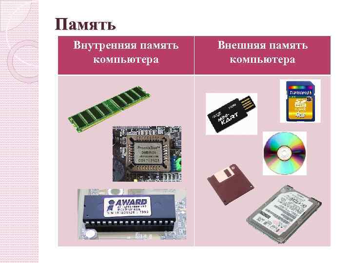 Внешнее долговременное хранение информации и в компьютере