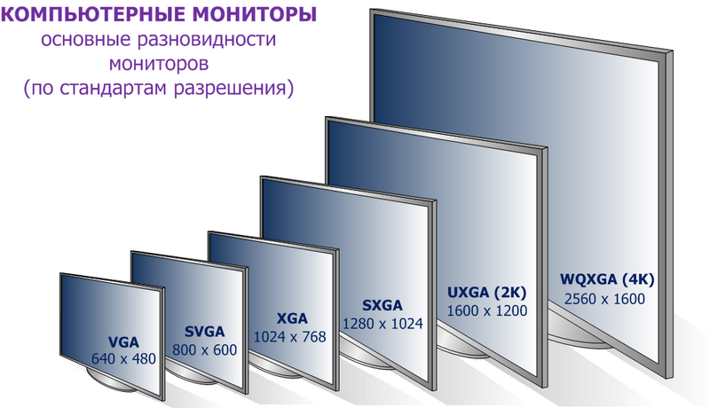На что влияет частота обновления монитора, как ее поменять, и какая оптимальна