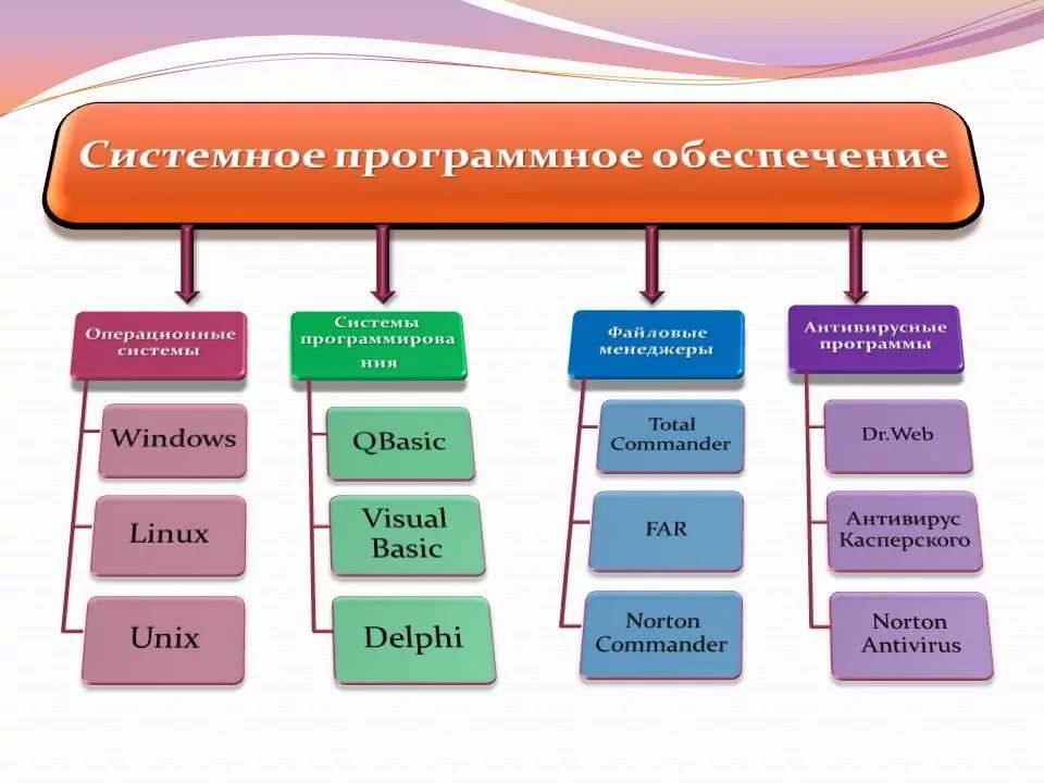 Программное обеспечение
