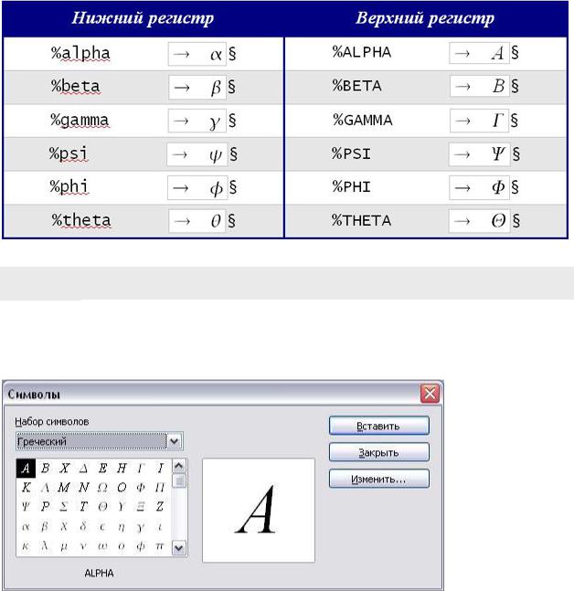Как заглавные буквы сделать строчными в word и наоборот