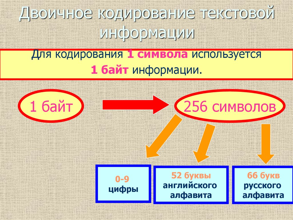 Практическая работа представление чисел в памяти компьютера 10 класс