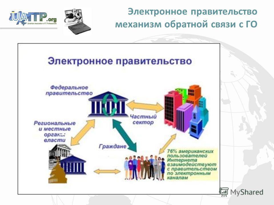 Что такое личный кабинет в госуслугах на телефоне и как узнать свой