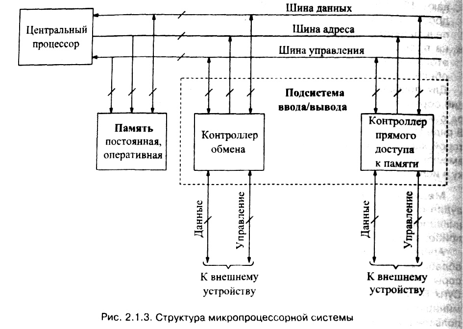 Из чего состоит компьютер