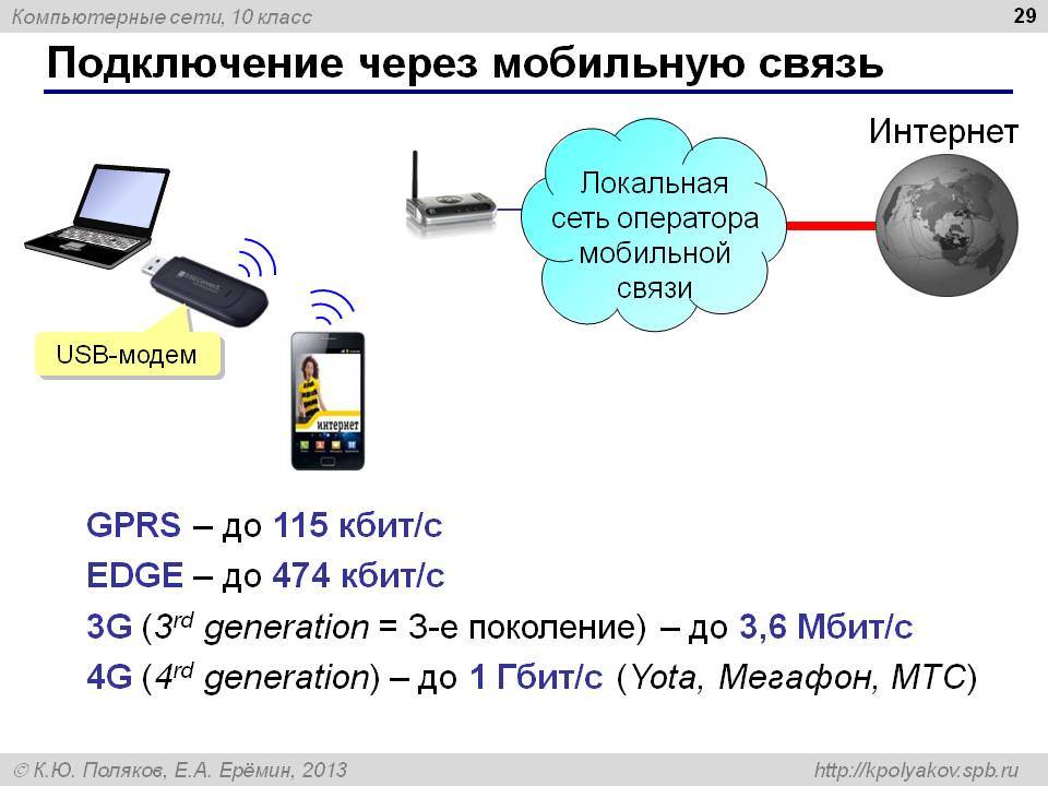 Сеть без доступа к интернету — что делать и как исправить