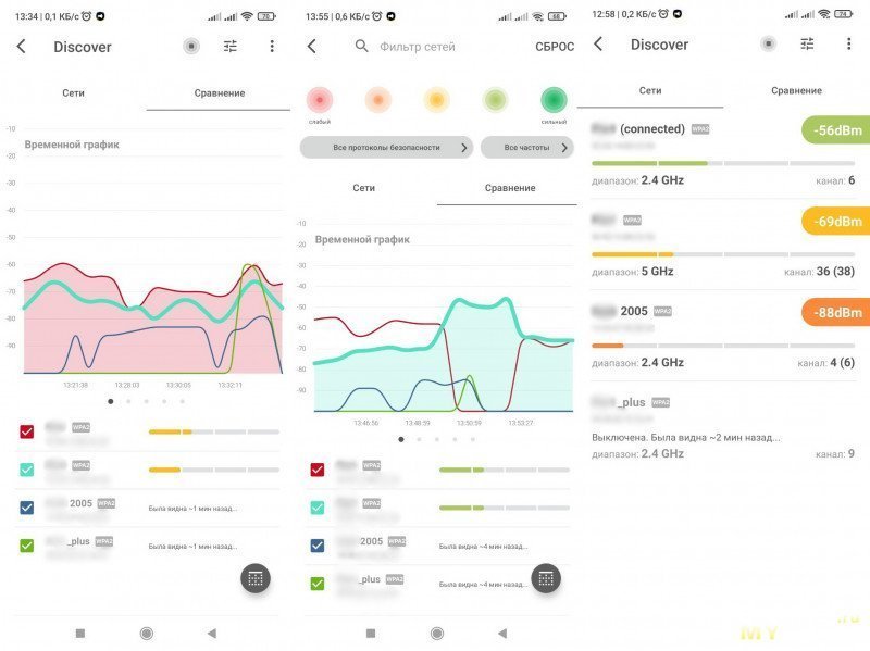 Как работает wi-fi: технология, принцип работы, мифы