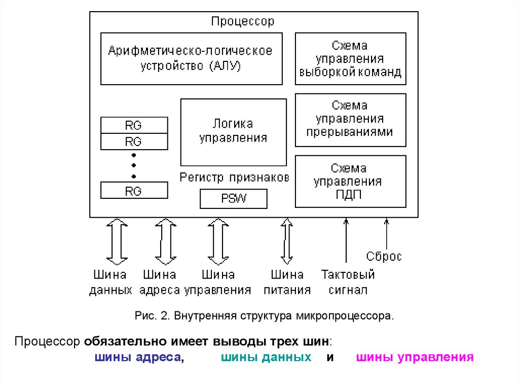 Вся правда о многоядерных процессорах
