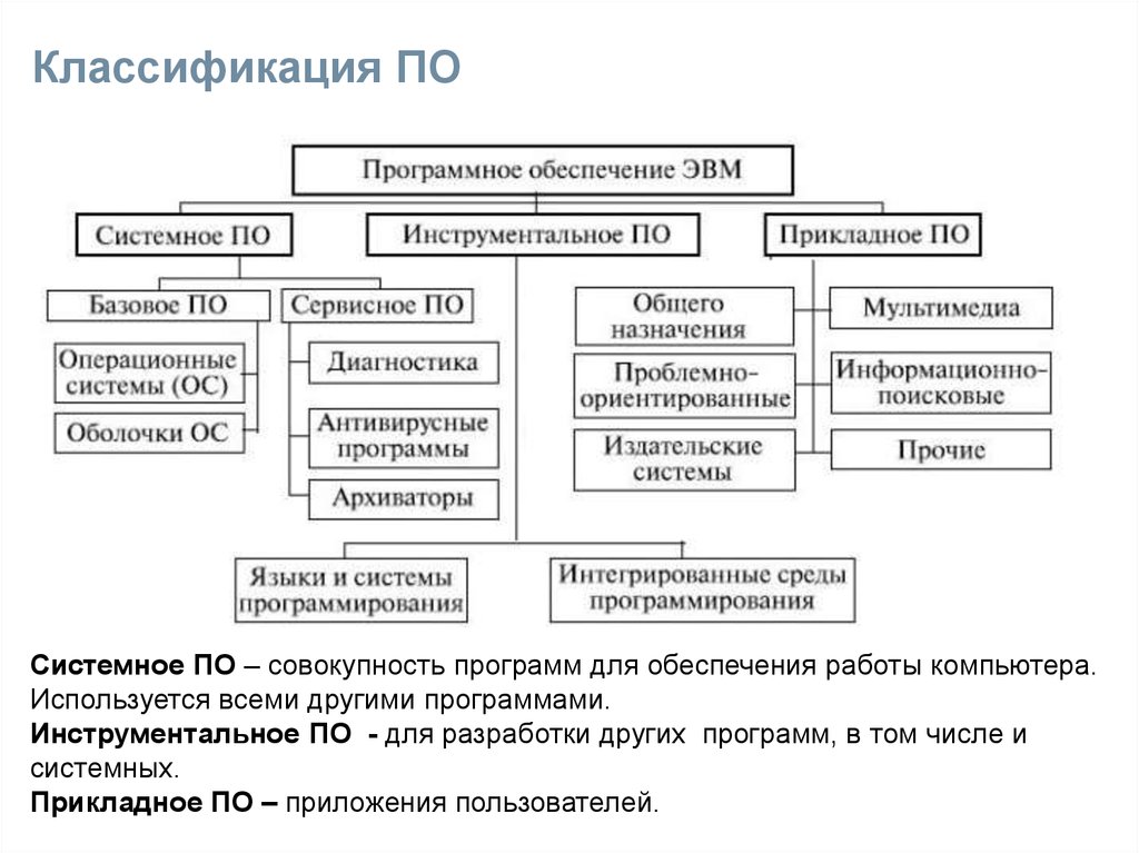Какие бывают компьютерные программы: для чего они предназначены