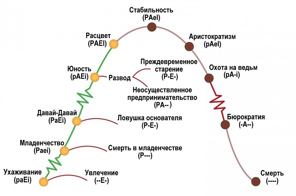 Сколько времени может работать ноутбук без перерыва - пк знаток