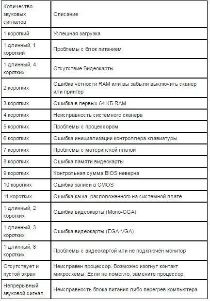 Таблицы звуковых сигналов bios