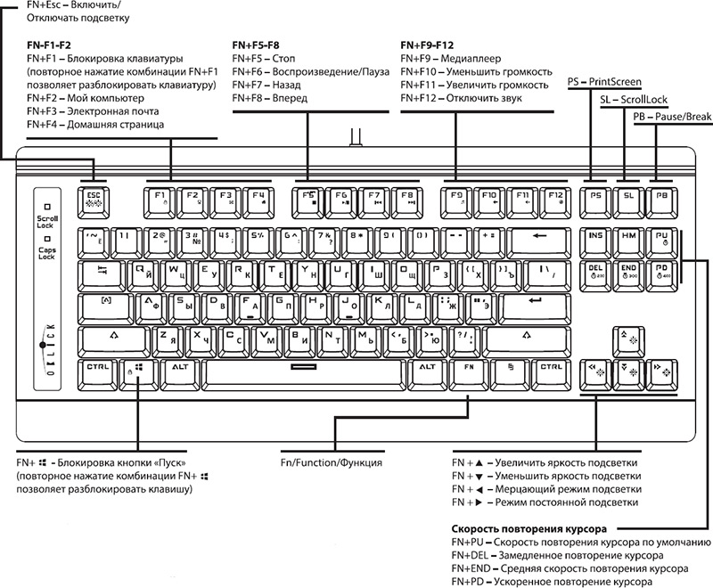 Способы включения/отключения тачпада на ноутбуках lenovo
