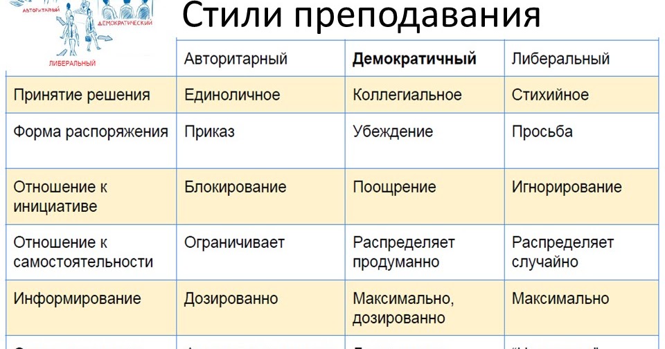 Семейная терапия вирджинии сатир: ее цели и применение