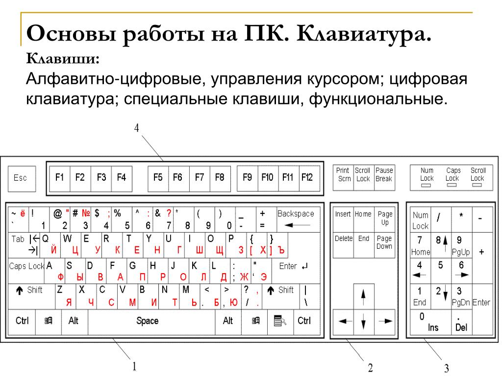 Значение индикаторов на ноутбуке. индикаторы бывают разные - белые, синие, красные
