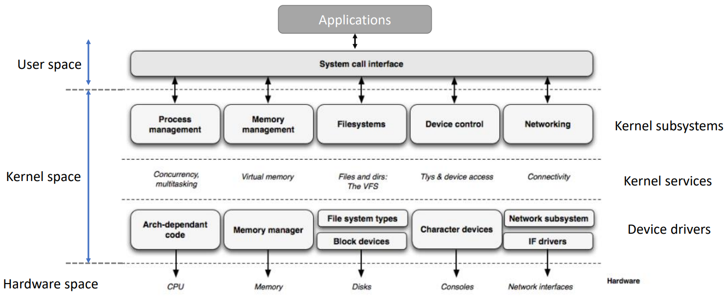 Memory tecnology device (mtd)