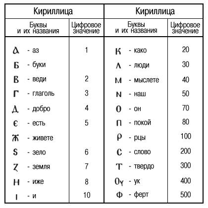 Кириллица - это какие буквы на клавиатуре телефона, как писать кириллицей