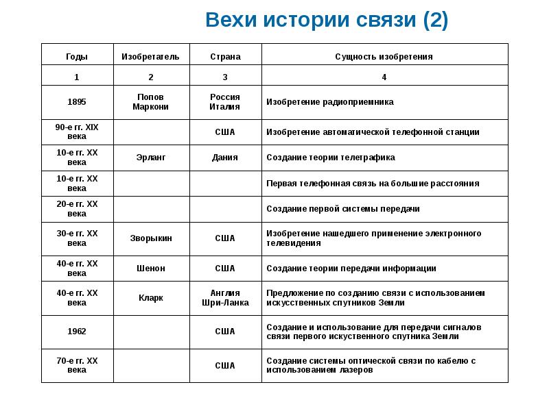 C чего начинался asus. компания asus – умная техника с безупречной репутацией