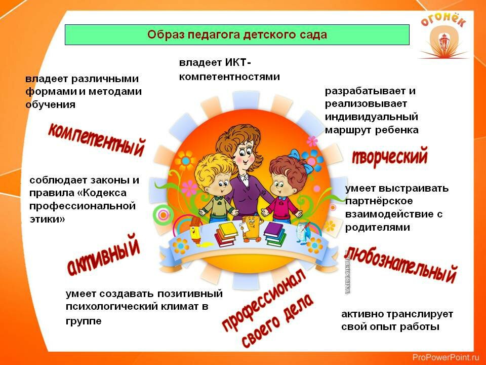 Какие виды работ функции выполняет компьютер 3 класс технология