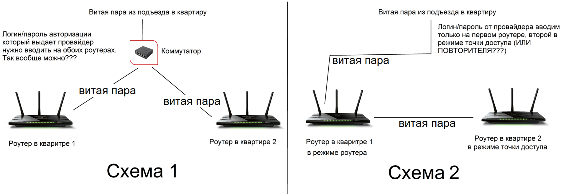 Включение и настройка wi-fi роутера tp-link: как подключить маршрутизатор к компьютеру