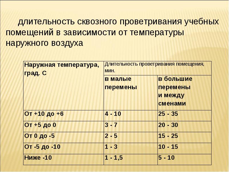 Какие санитарные правила должны соблюдаться в школах