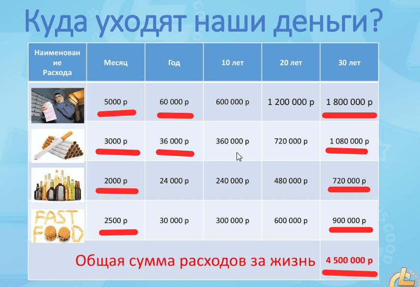 Калькулятор «накопить на квартиру»
