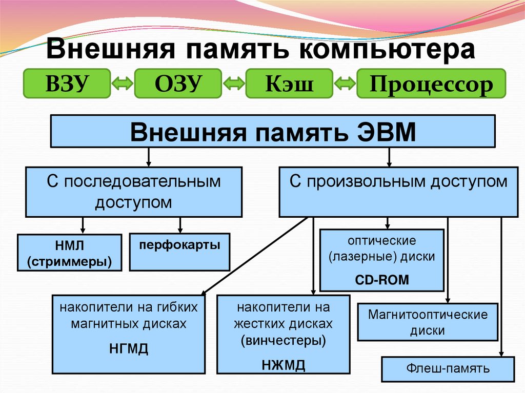 Как записать программу на флешку?