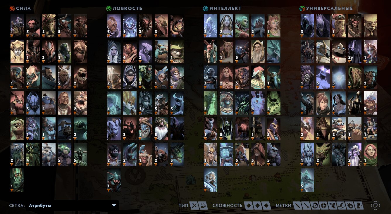 Количество игроков dota2 в 2020 году и что ждет игру