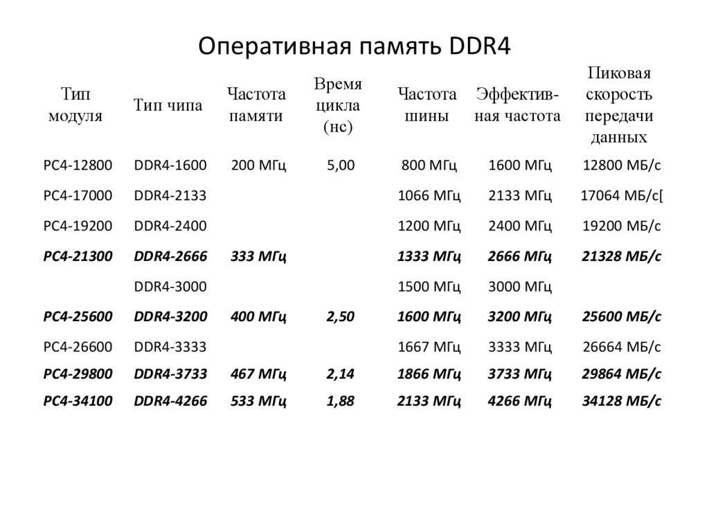 Почему тормозит ноутбук, причины и как это исправить