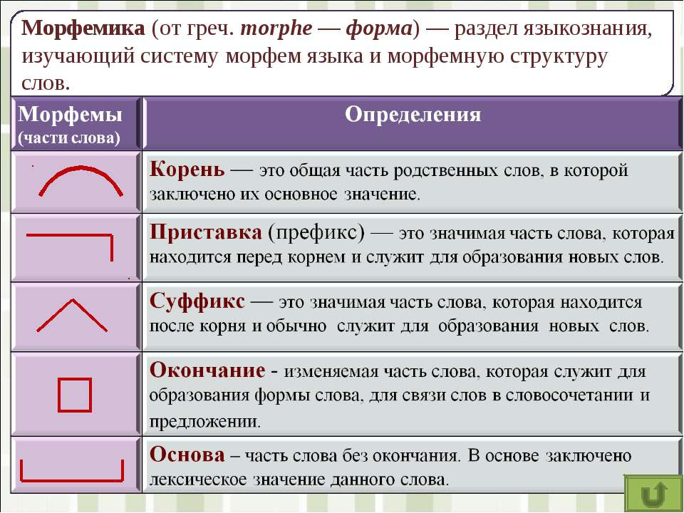 Как изменить размер шрифта