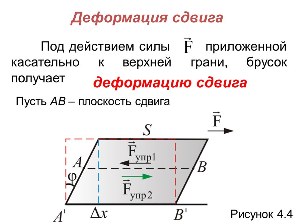 История появления клавиатурных раскладок