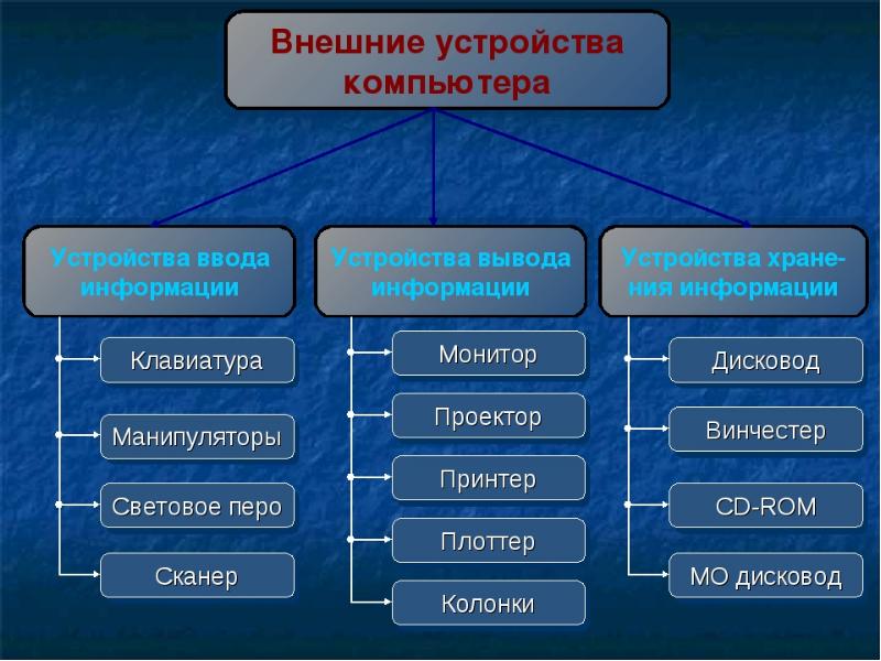 Презентация к защите