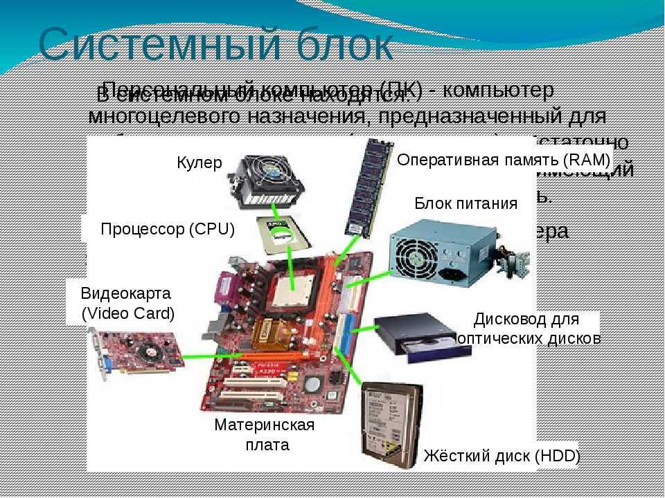 Урок 2: компьютер и составляющие - 100urokov.ru