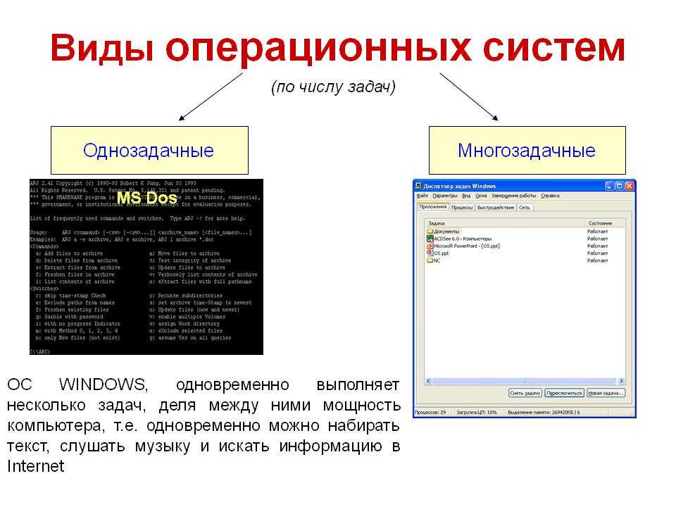 Из чего состоит компьютер | ichip.ru