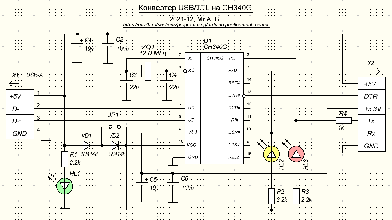 Laptop with serial port [2024]
