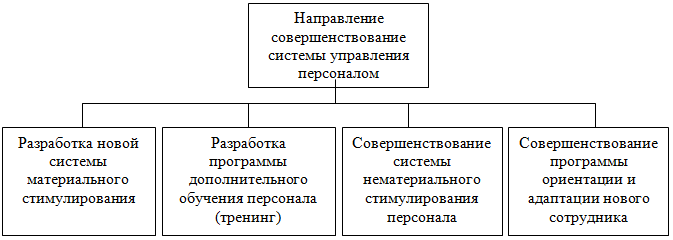 Основные функции арм. классификация и назначение автоматизированных рабочих мест